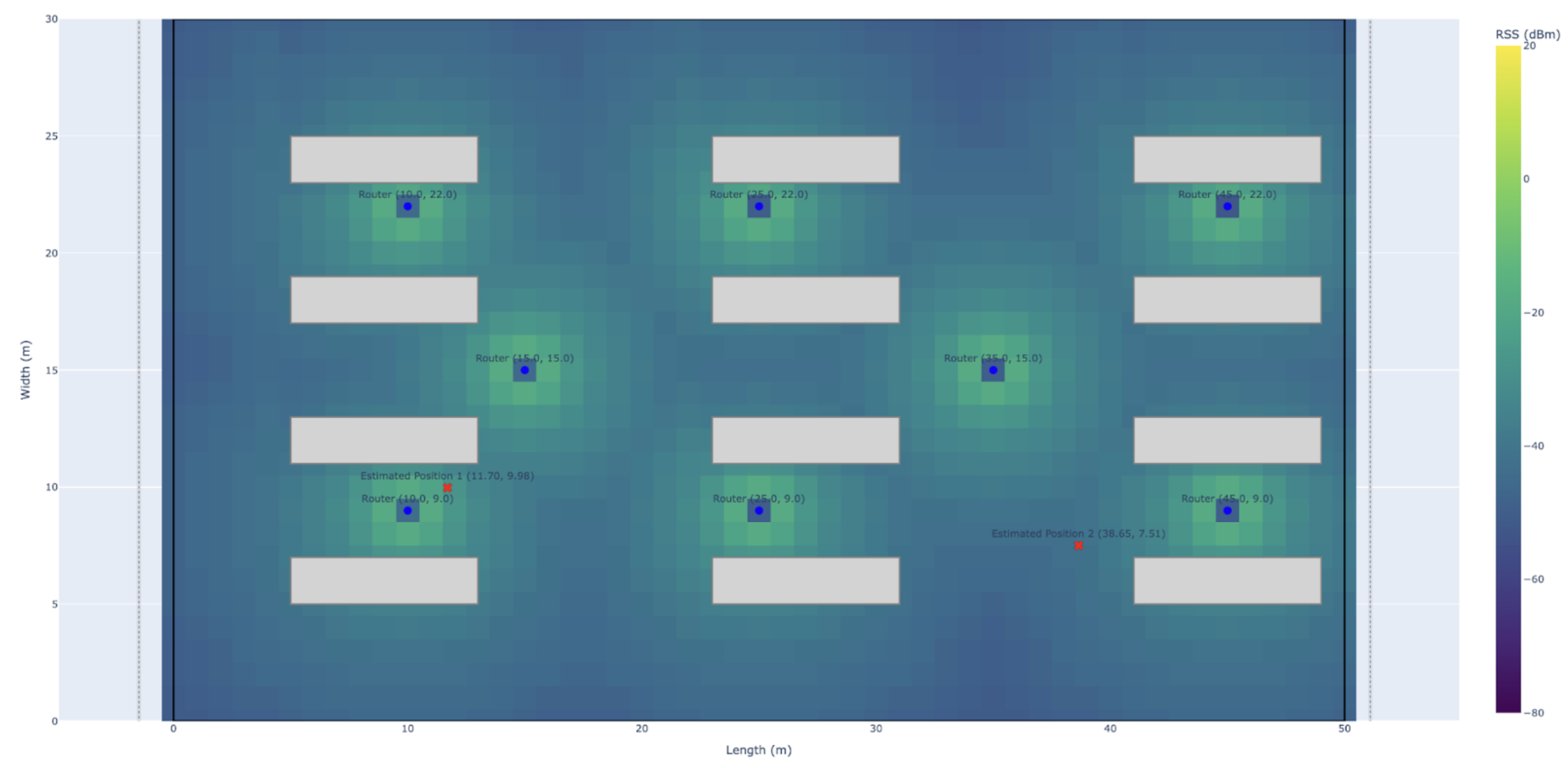 WiFi fingerprinting simulation